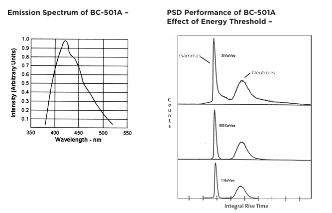 Luxium Solutions BC-501、BC-501A、BC-519液體閃爍體